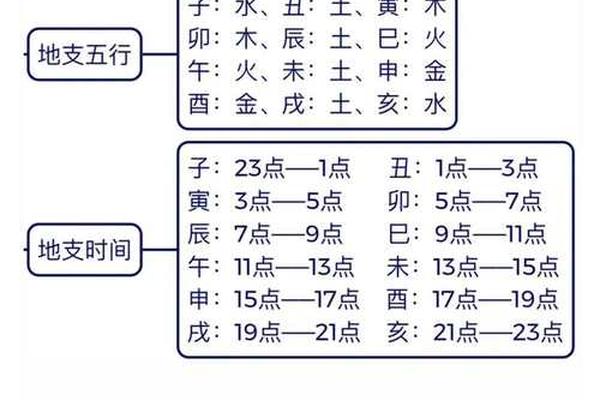 奇门遁甲天干地支断卦法;奇门遁甲万能公式
