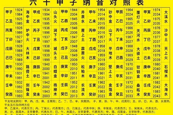 天干地支考试视频 60甲子口诀歌