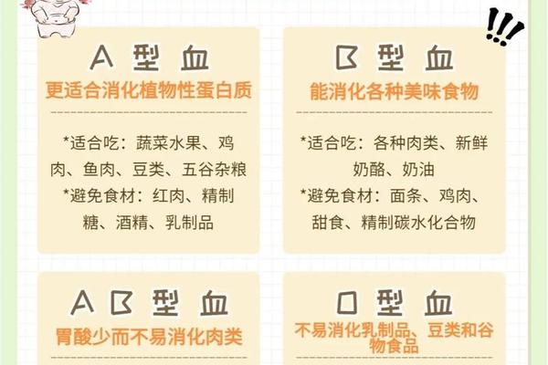 a血型怎么瘦 a型血容易发胖吗 a血型怎么瘦 a型血容易发胖吗
