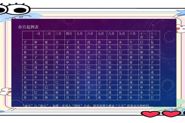 胎元好的天干地支位(胎元比八字还关键)