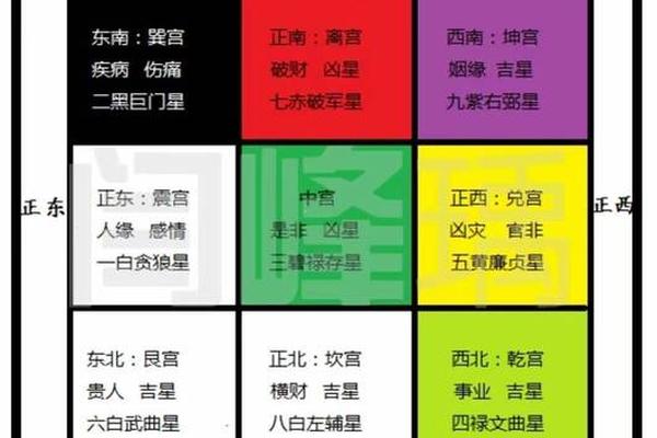 九星风水学入门基础知识