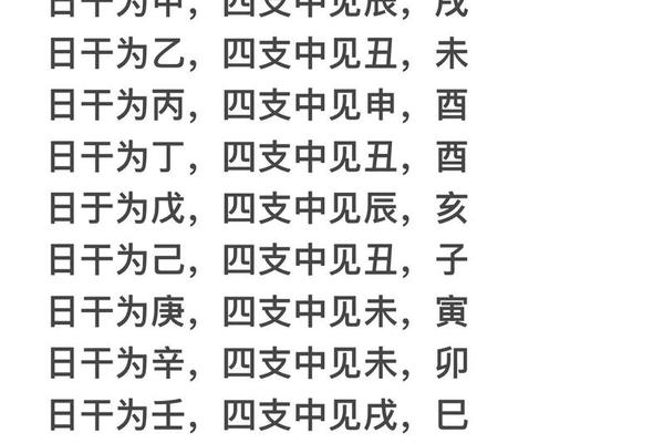 天干地支怎么算戊戌;怎样分辨戊戌戍