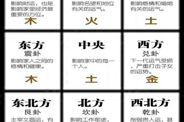 方位风水学入门知识