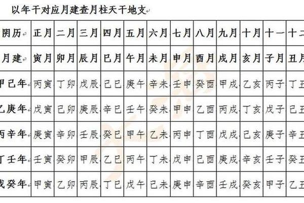 查年月日时的天干地支 日天干地支怎么推算