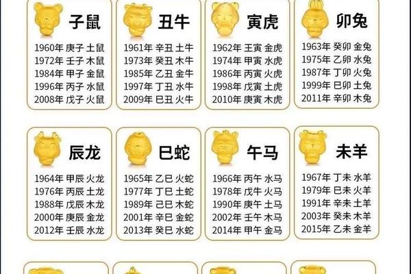 天干地支算命月日-出生年月日五行查询表