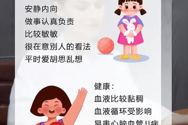 血型是a的女星(A型血为什么叫危险血)