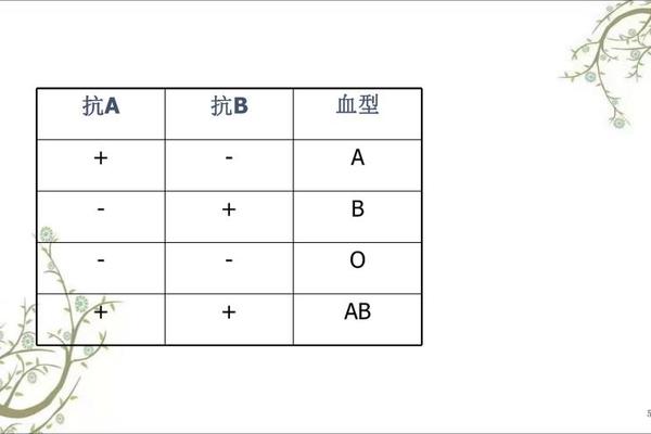 血型a抗什么_抗b抗a判断血型