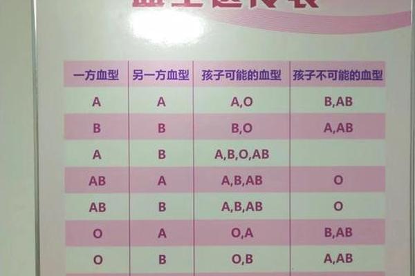 a-3亚血型;亚系血型是什么