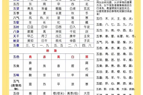 五行与风水学入门基础