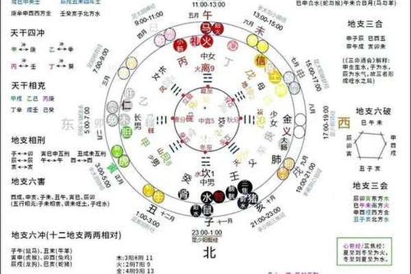 周易天干地支运用-天干地支五行对照表