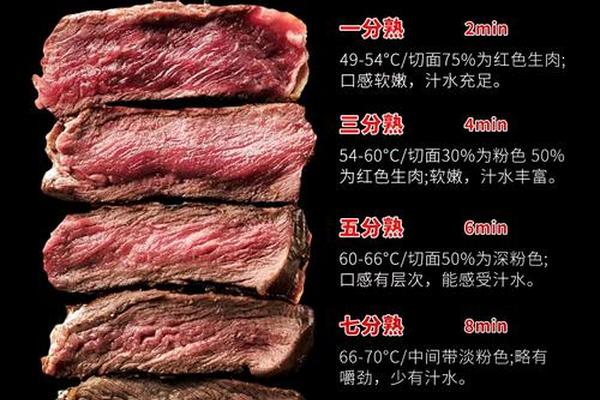 辣味牛排打一天干地支、牛排几分熟有什么讲究