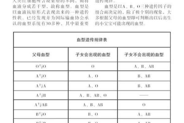 a血型可以给ab血型输血吗_rh阴性血属于A还是B