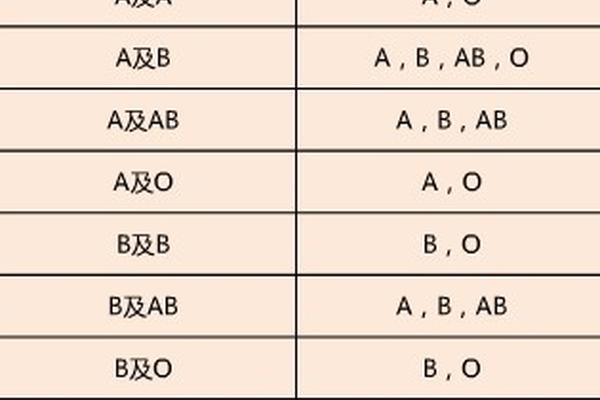 a和ab 血型结婚孩子什么血型—ab型血型是罕见血型吗