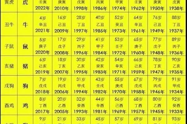 天干地支生肖牌—十二生肖天干地支一览表