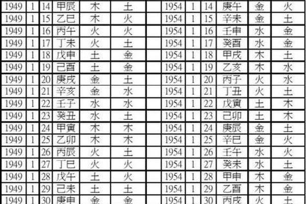 命格在天干地支 生辰八字看命格