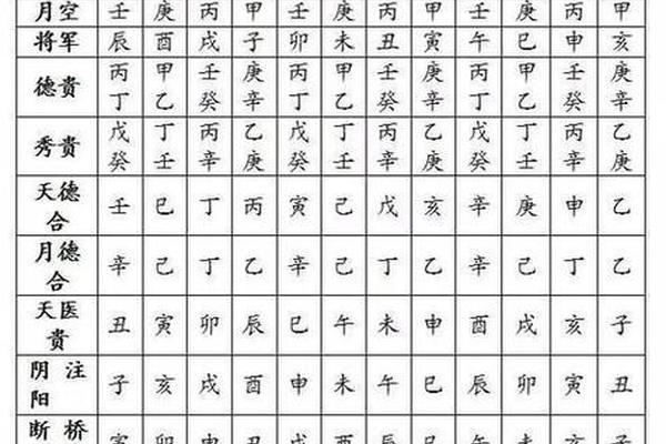 命宫天干地支查询表 命宫算命对照表