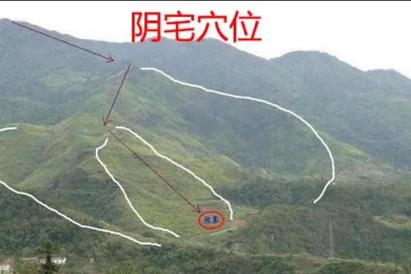 风水学入门阴