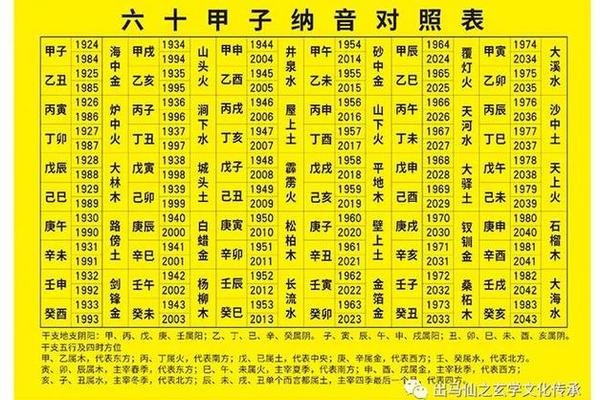 天干地支都是乙亥 乙亥在八字里代表什么