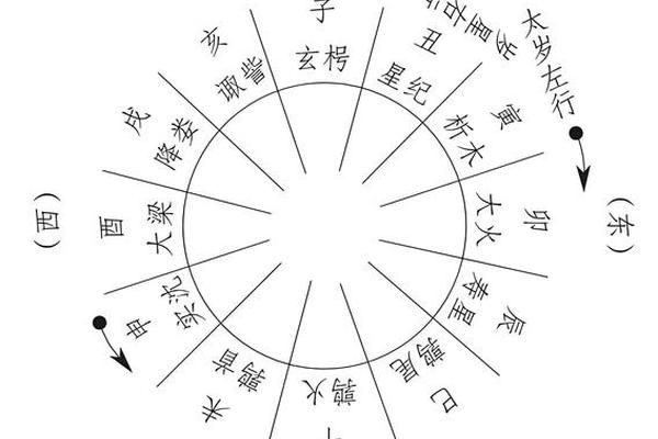 命宫天干地支功效-命宫的天干地支怎么推算