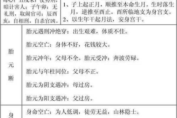 天干地支病死墓绝 八字看生死病伤的方法
