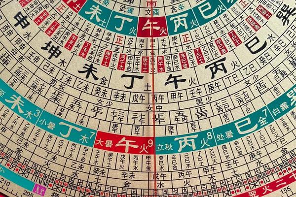 天干地支罗盘京东自营(地质罗盘京东自营)