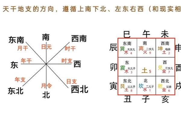天干地支代表方向—天干地支五行方位图