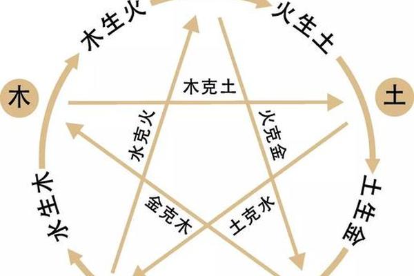风水学入门从哪学好一点