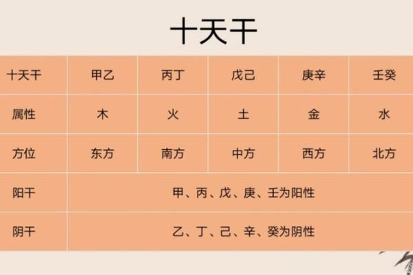 十二天干地支-十天干十二地支相配表