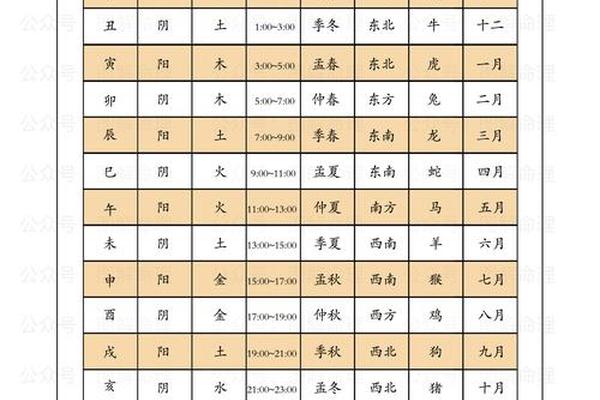天干地支怎么算今天_天干地支计算公式
