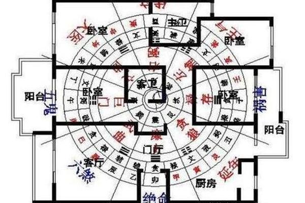 风水学入门怎么选楼层