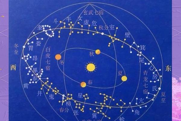 天干地支与宇宙星空;宇宙与人体对应关系图