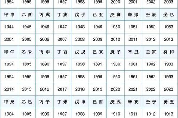 澳门天干地支,天干怎么查法
