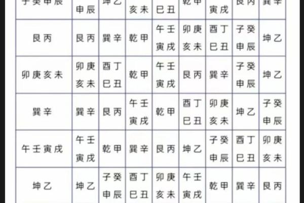 九星风水学入门知识大全