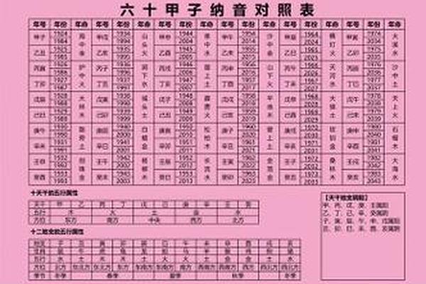 天干地支十的读音-天干地支六十甲子表