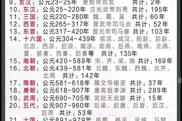 商朝皇帝都是天干地支;商朝皇帝列表图