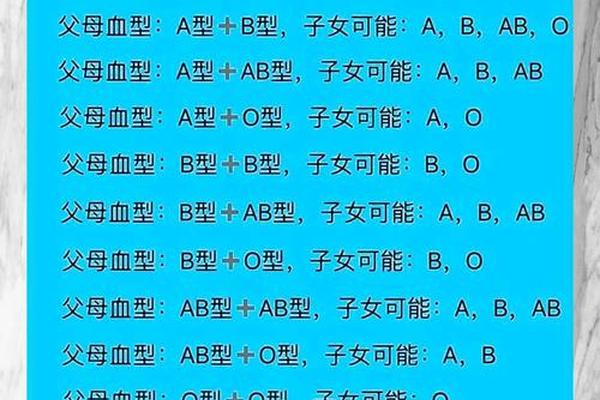 血型配对原则a i、血型为什么分a加和a减 血型配对原则a i、血型为什么分a加和a减