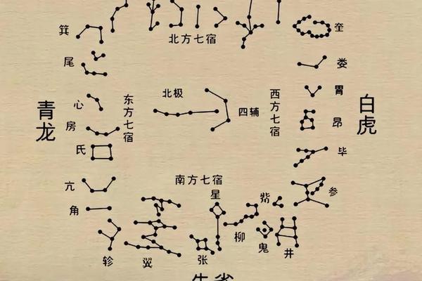 27星宿占占天干地支-28星宿每一个星宿详解