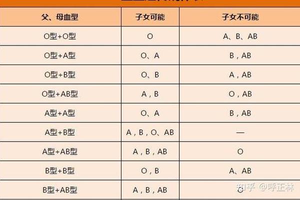 a血型媳妇和b血型婆婆,丈夫a型血妻子b型血孩子什么血型 a血型媳妇和b血型婆婆,丈夫a型血妻子b型血孩子什么血型