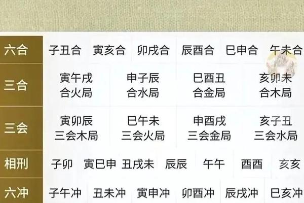 天干地支基本全克—四柱天干地支全相克