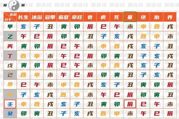 午的天干地支,地支午是阴还是阳