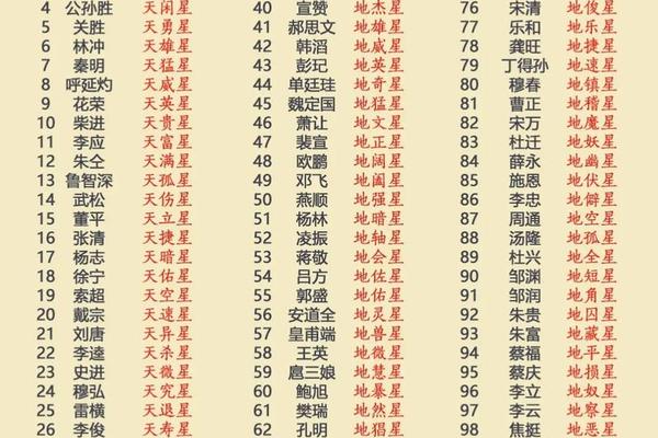 天罡地煞与天干地支_天罡地煞的意思解释