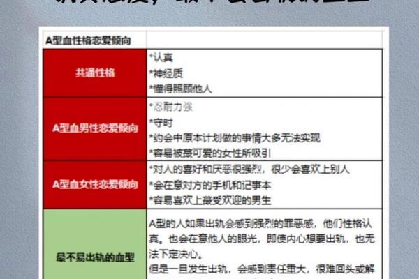 a血型男和b血型女配对指数 a型男和B型血女的缘分
