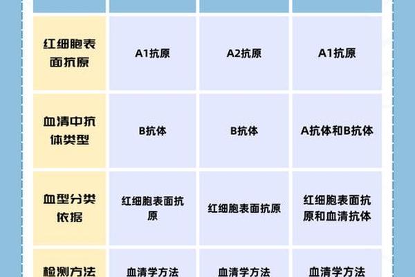3a血型症状;A型血有什么特征