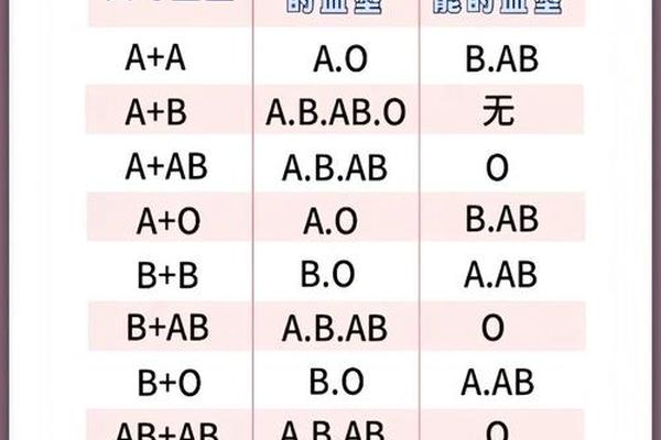 血型A和B生的孩子血型(血型a跟b的生的孩子)