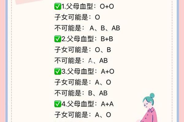 血型A和0血型是亲姐姐;不是亲生的血型为什么一样
