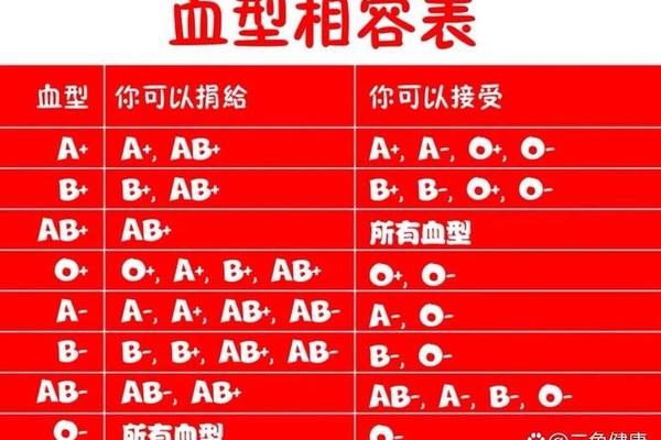 A O血型 表格,血型图表