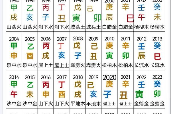 月配天干地支 日天干地支怎么推算