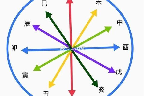 天干地支都相冲 天干地支都相冲代表什么