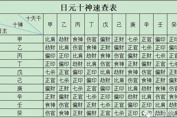 今天是天干地支什么日,今日八字查询