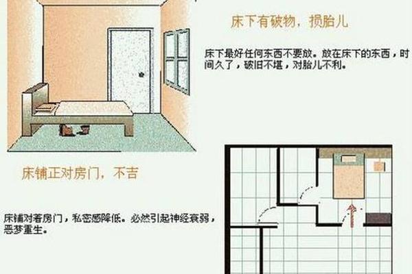卧室的风水学入门知识